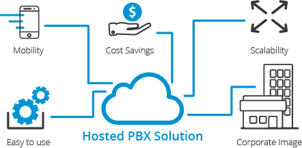 VPBX Cloud PBX